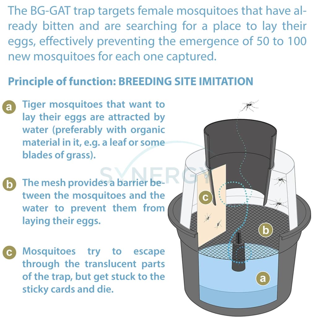 BG-GAT Reflect-Tech with Sticky Card